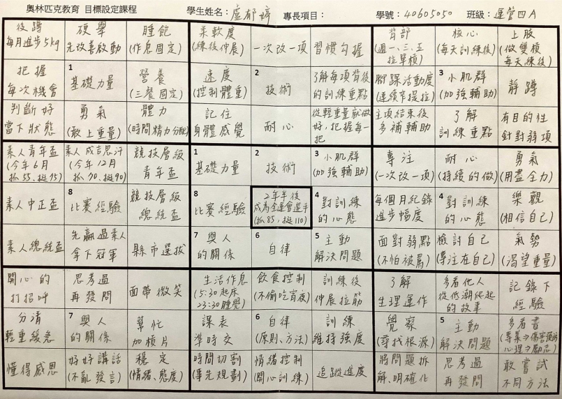 我期待你未來的樣子 關於目標設定 奧林匹克教育議題曾荃鈺老師 網誌 運動筆記
