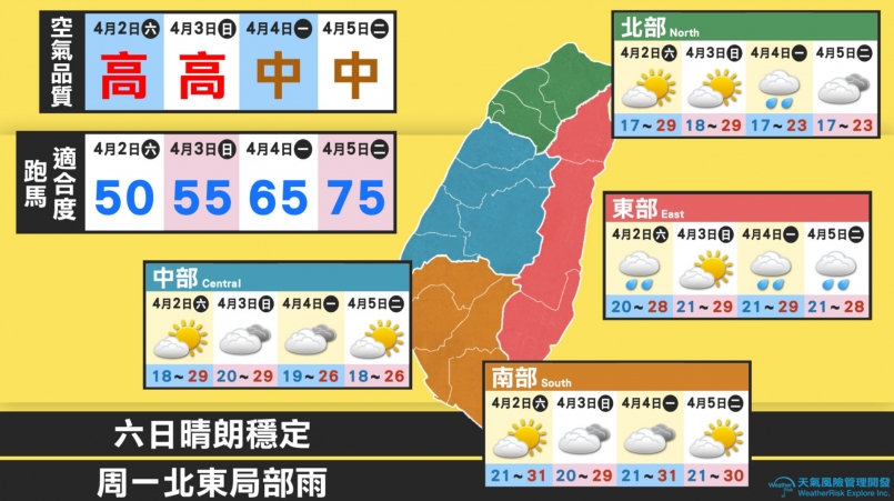 【天氣職人】清明連假空品差 敏感族群跑友留意