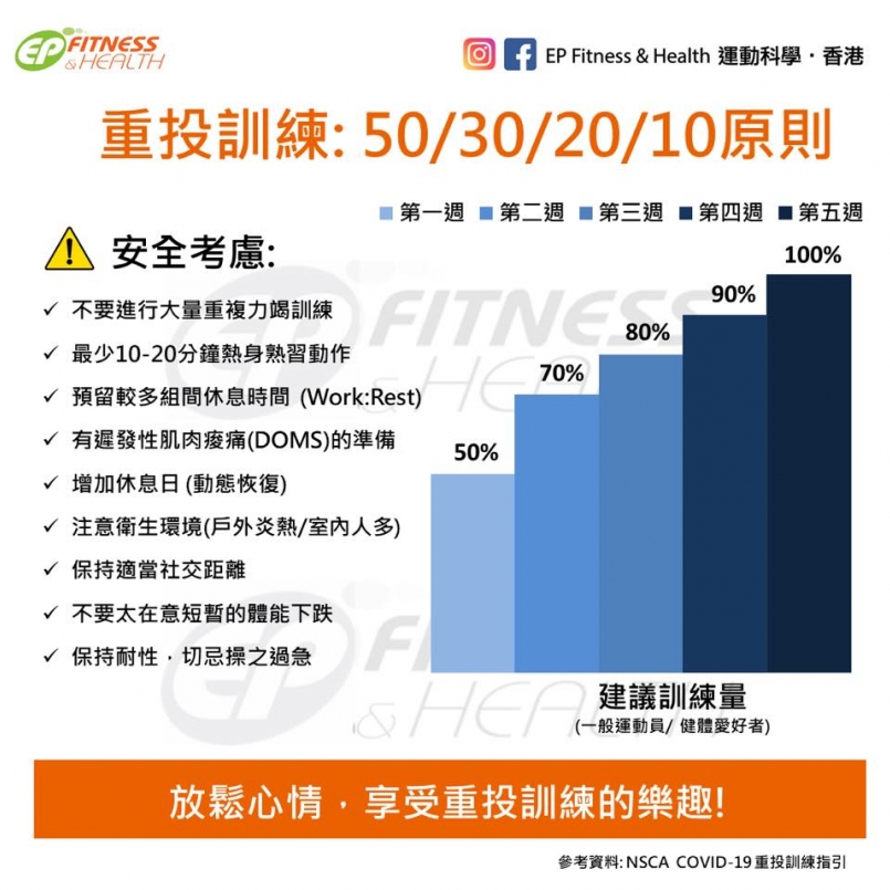 知識 重投訓練50 30 20 10 原則 運動筆記hk Hk Running Biji Co
