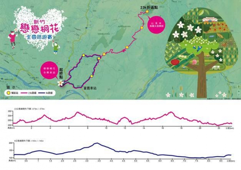【活動心得】超半馬追桐花：黃金海岸跑步訓練營 WEEK 20+21