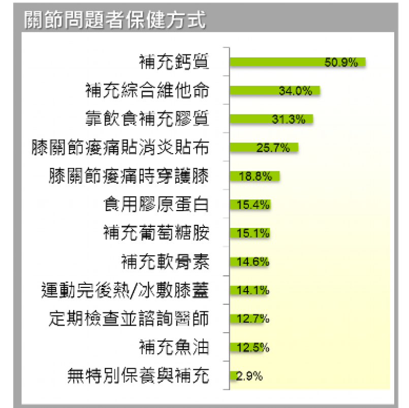 【飲食補給】軟硬兼顧好膝力！吃對了，讓關節更健康