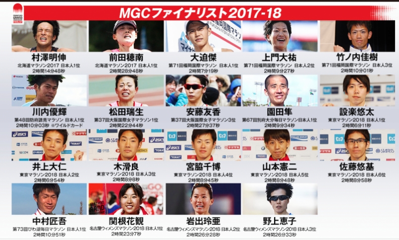 跑得灜 Mgc 年東京奧運馬拉松的預選賽 運動筆記hk Hk Running Biji Co