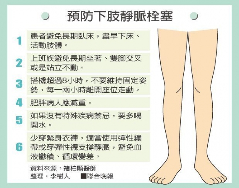 動動雙腳吧 突然吸不到空氣久坐險要她命 運動筆記