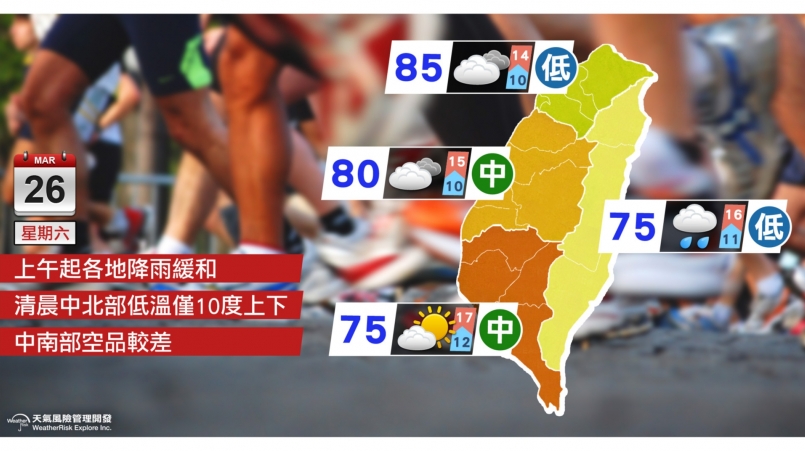 【天氣職人】天氣轉佳清晨溫低 留意保暖避免著涼