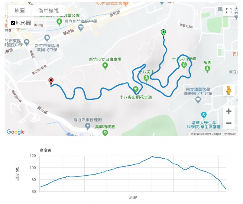 【新竹市跑步路線推薦】有山有海 還可跑遍全國密度最高的古蹟群 | 文章 | 運動筆記