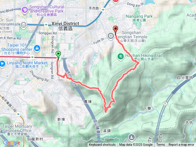 象山-拇指山-南港山南峰-南港山-九五峰-福德國小