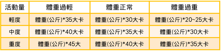 【健康】肌少症年輕化！生活四原則擊退它