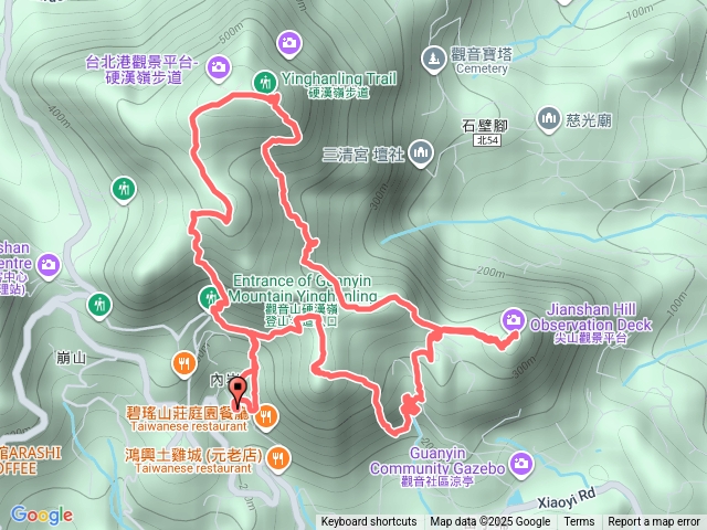 硬漢嶺.尖山.摩天嶺(觀音山)20251018