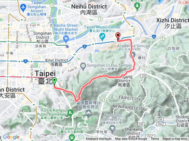 象山公園-九五峰-中華科大步道口-南港捷運站