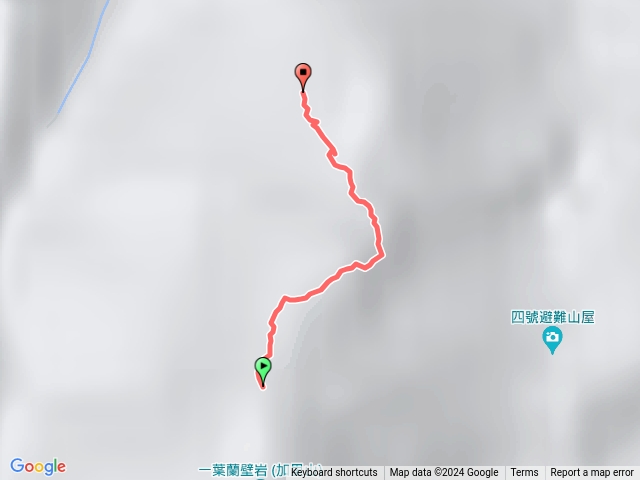 沿稜線舊路下至加里山鐵道2.5k