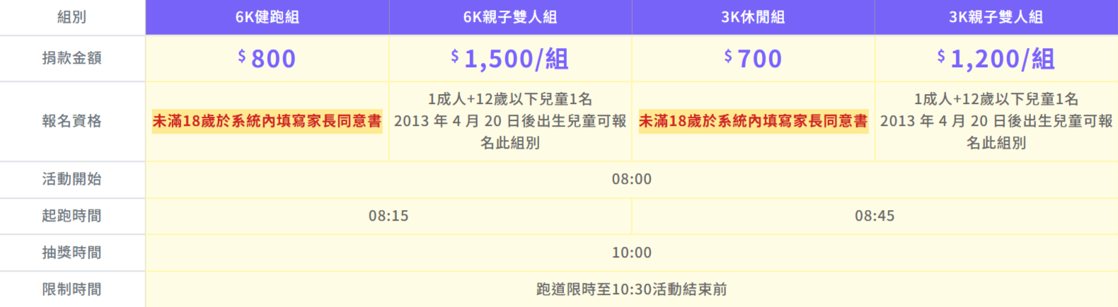 瑞信2026 Happy Run 為兒童友善醫療而跑