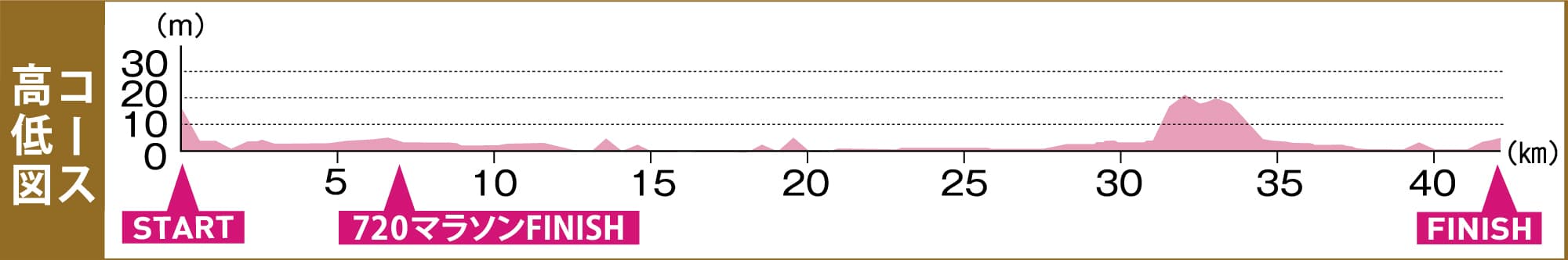 球場地圖 海拔圖