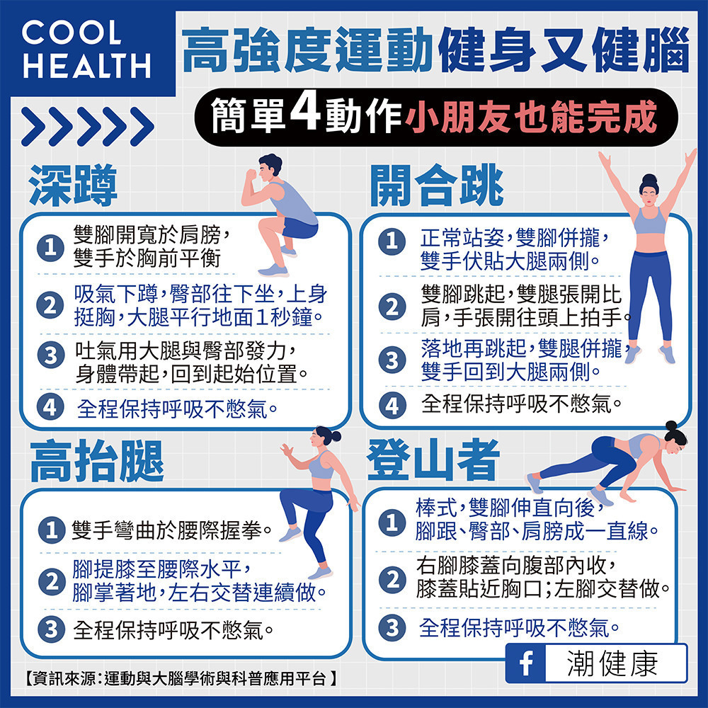 高強度運動健身又健腦 簡單4動作小朋友也能完成 高強度運動健身又健腦 簡單4動作小朋友也能完成