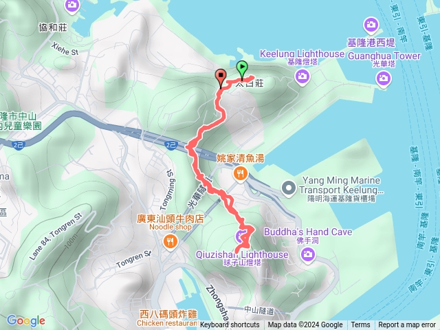 白米甕炮臺火號山來回