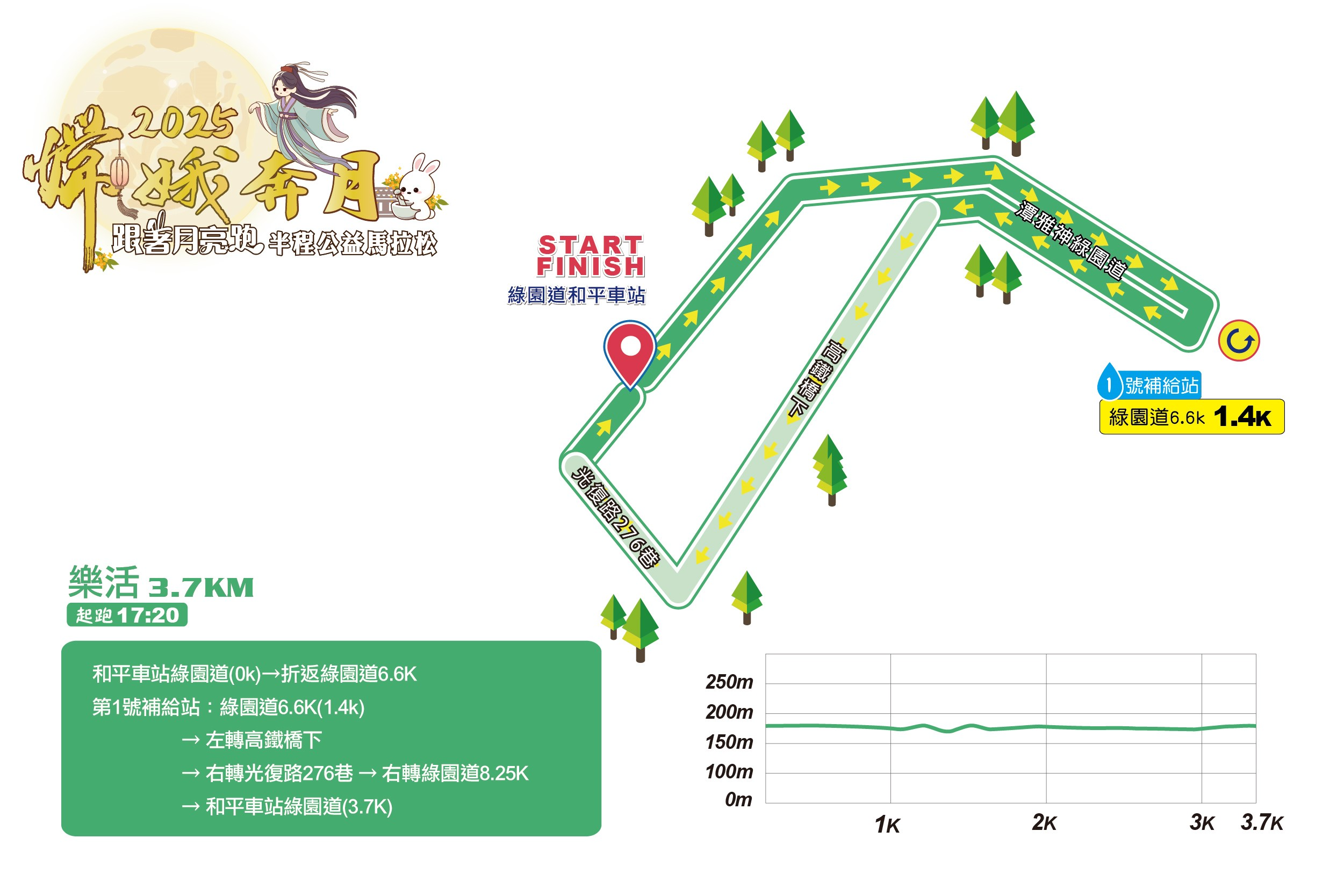 樂活報名網 - 2025嫦娥奔月半程公益馬拉松-跟著月亮跑-樂活組(3.7K)路線