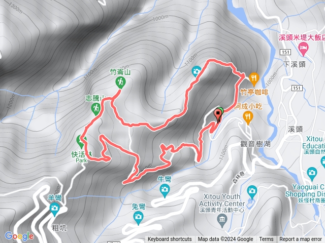 溪頭山-竹崙山-志騰山-大O型