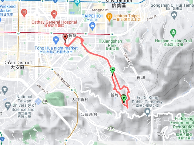 糶米古道及走回住處路線
