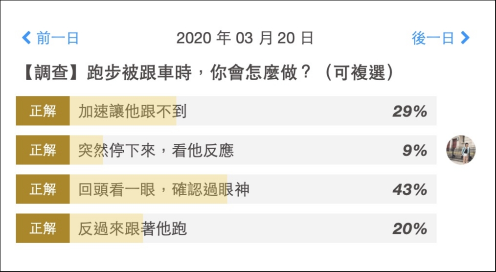 【話題】跑步被跟車怎麼辦？ 來看看你是諸