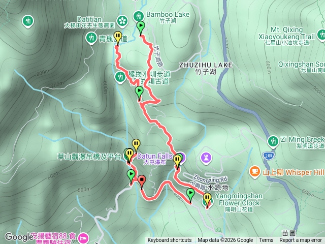 僅部份紀錄：猴崁水圳步道、陽明山竹子湖、青春嶺、大屯瀑布預覽圖