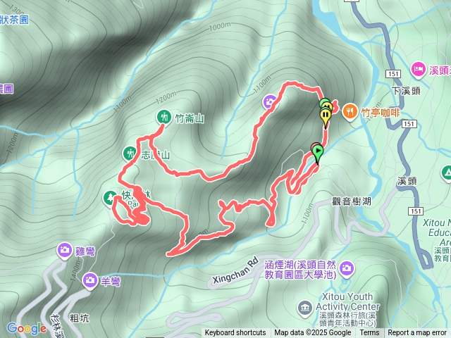 溪頭四秀(溪頭山竹崙山志騰山快活林）