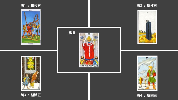 【話題】塔羅牌預測！ 抽張牌來看看 2021 有沒有機會破 PB