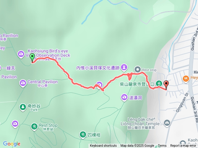 小一屁孩初登入