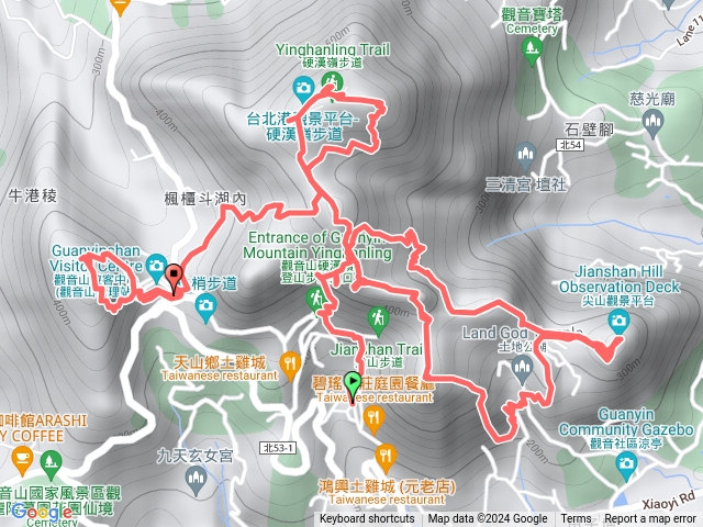 八里觀音山十九連峰