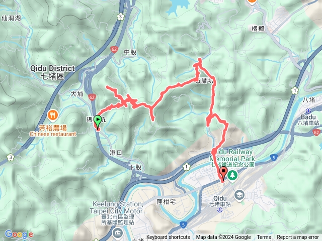 基隆七堵 瑪稜尖連峰、萬壽山、龍鳳山連走