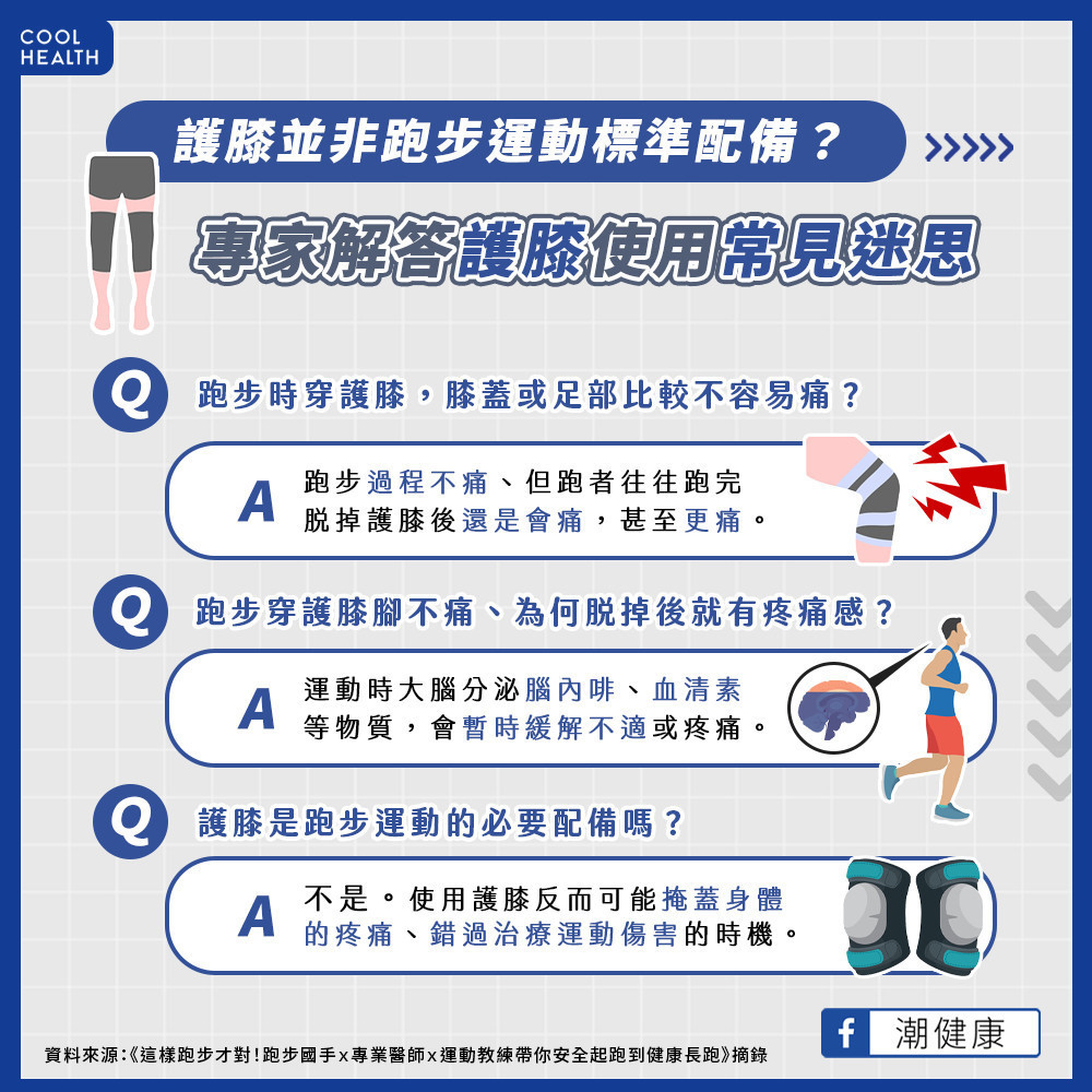 護膝是跑步運動的標準配備? 過度依賴反而導致治療困難 護膝是跑步運動的標準配備? 過度依賴反而導致治療困難