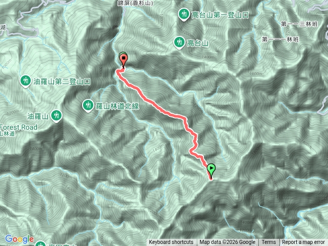 小錦平步道錦平山三角點來回
