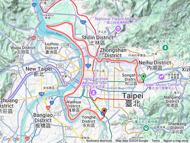 松山慈祐宮騎腳踏車到社子到公館