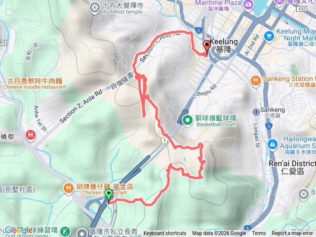 富景天下-獅球嶺砲台-劉銘傳隧道-成功市場