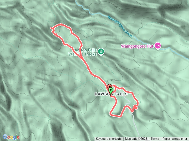 Wilkiespoolslooptrack