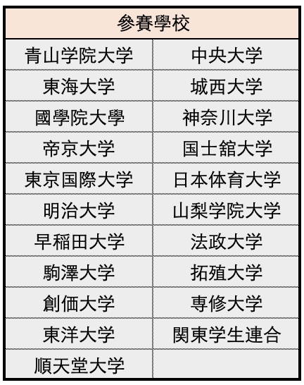 文章| 運動筆記