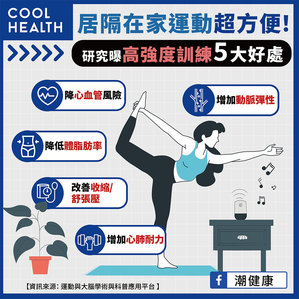 【訓練】久坐恐導致兒童學業退步！？ 「高