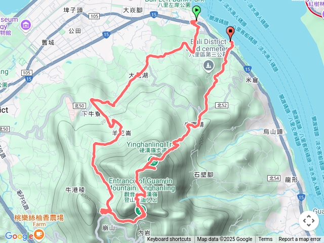 八里渡船口觀音山步行行程