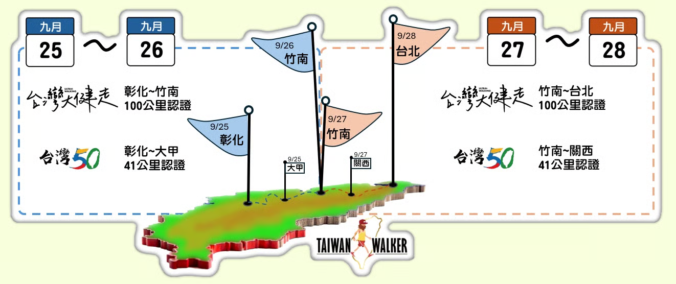 台灣沃客健走 | 運動筆記