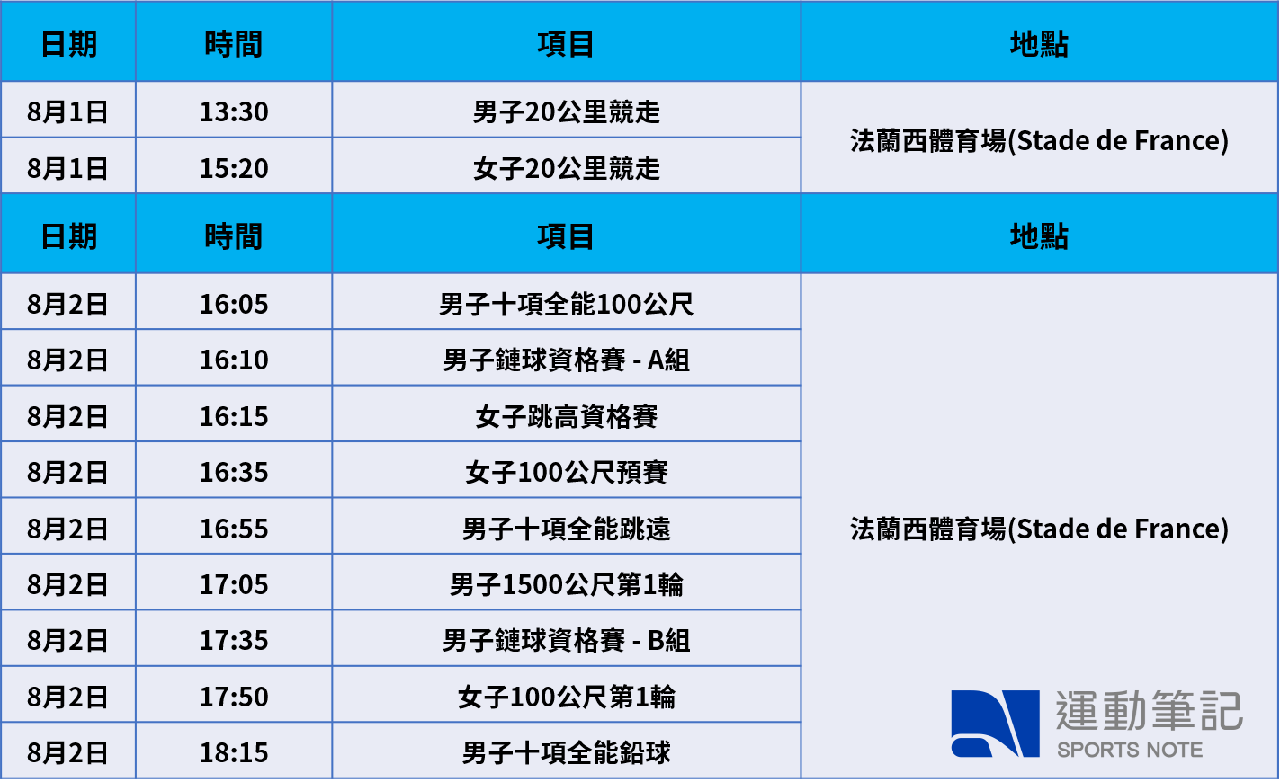 【運動賽事】 2024 巴黎奧運田徑賽程表