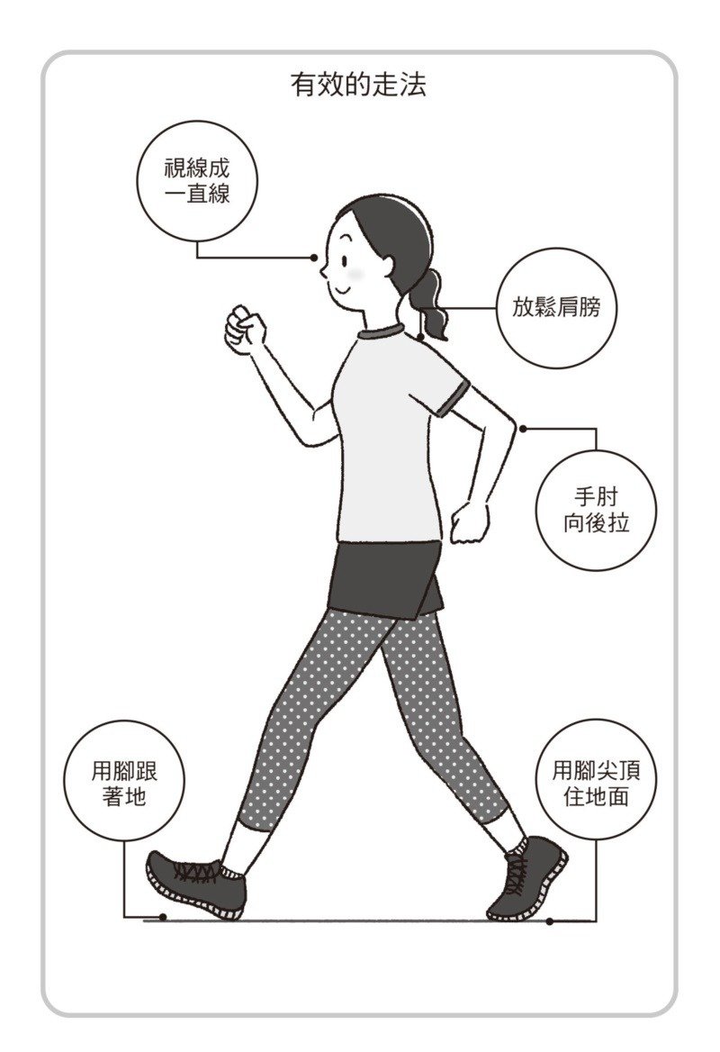 【知識】「步伐跨對方法」500步，換來3