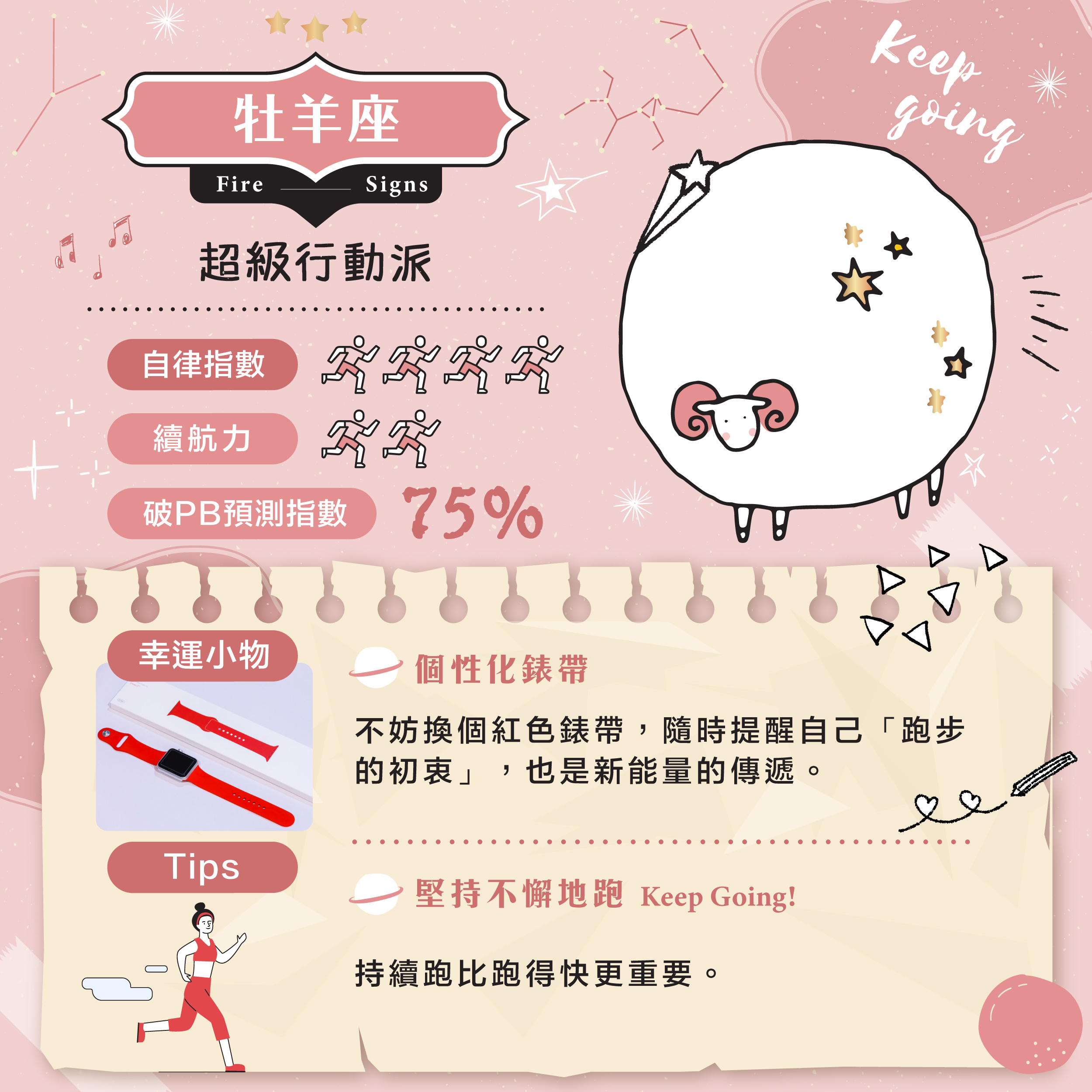 12 星座跑者觀察日記 牡羊 獅子 射手 鳴槍前就不小心超越了起跑線 文章 跑步筆記