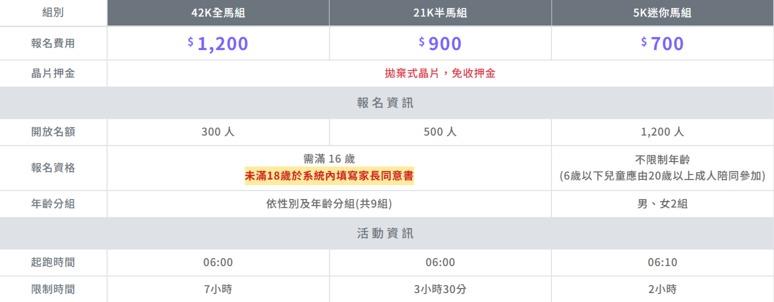 2026東河馬拉松晚崙西亞系列活動