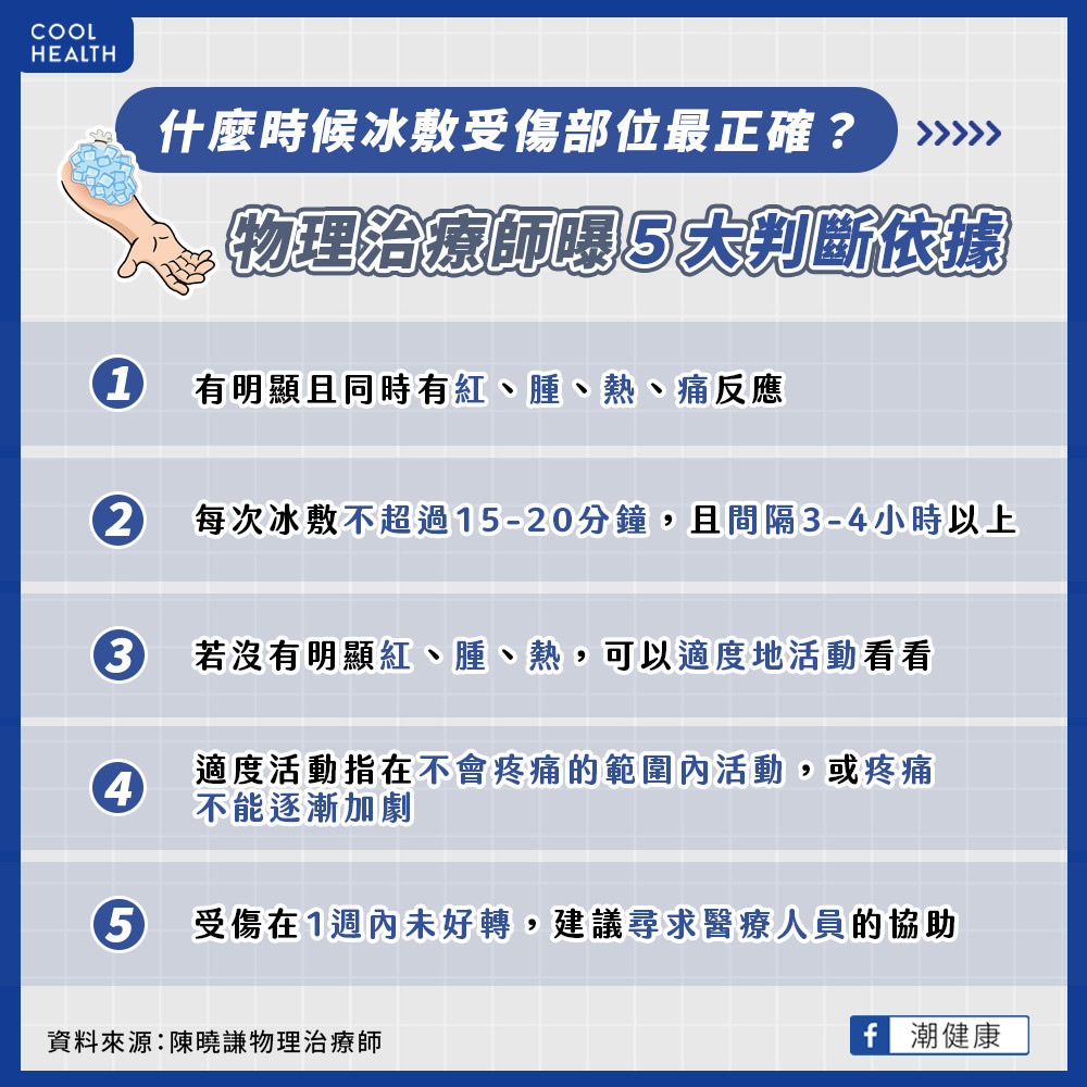 何時才適合使用冰敷? 紅、腫、熱、痛是關鍵指標 何時才適合使用冰敷? 紅、腫、熱、痛是關鍵指標