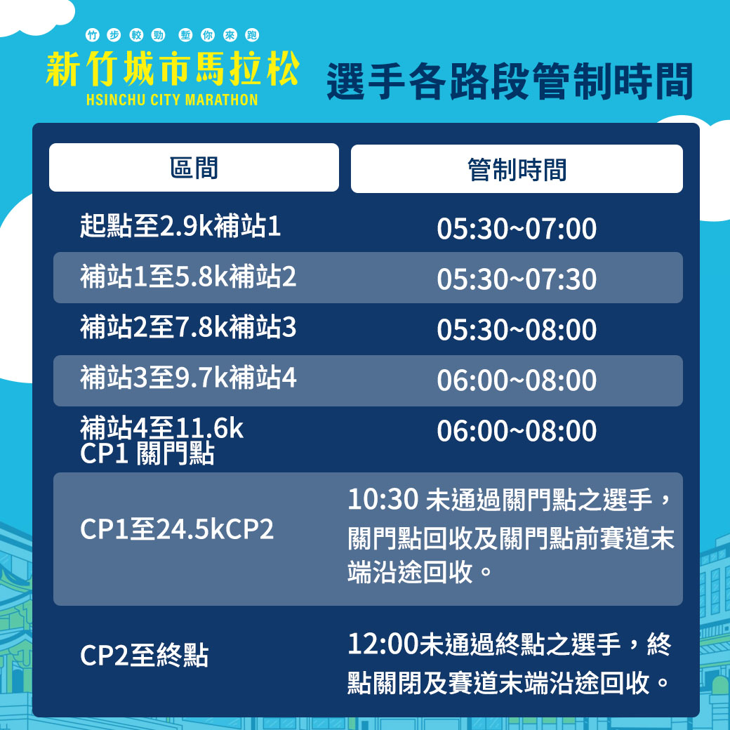 賽事】2023新竹城市馬拉松大會手冊重點懶人包一次看| 文章| 運動筆記