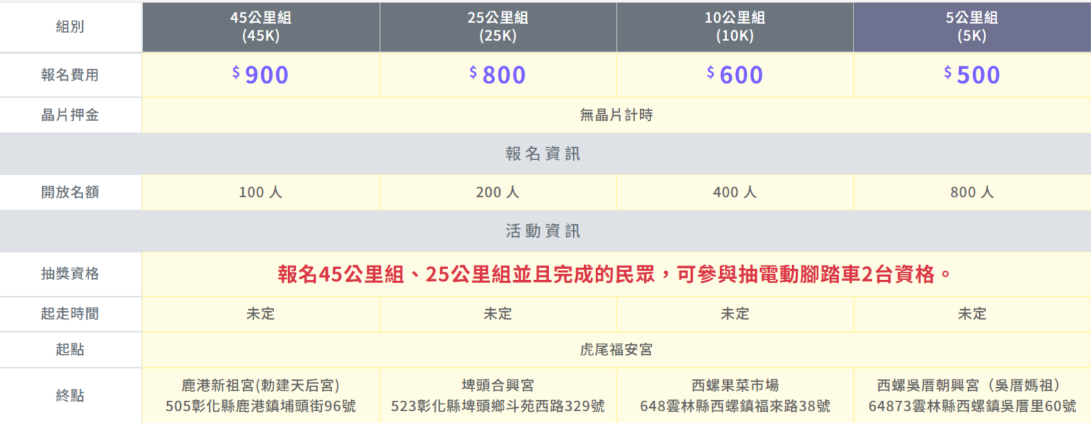 第一屆百里行腳媽祖盃健走活動-陪媽祖回娘家