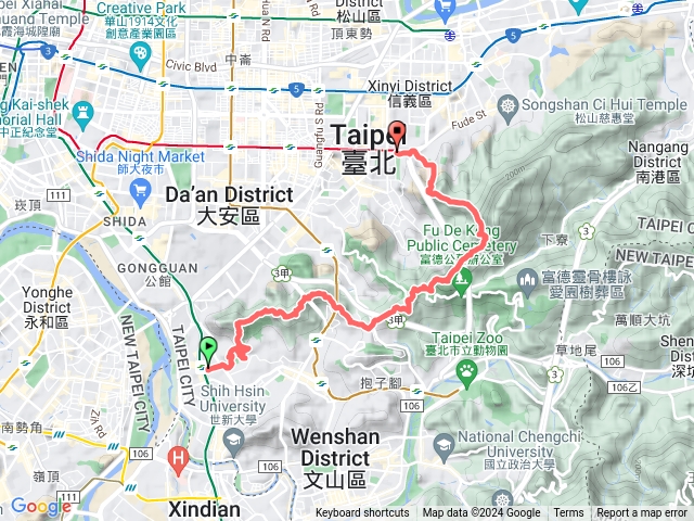 2023-01-25捷運萬隆站-文山森林公園-芳蘭山-中埔山-天立後山-劍頭山-象山站