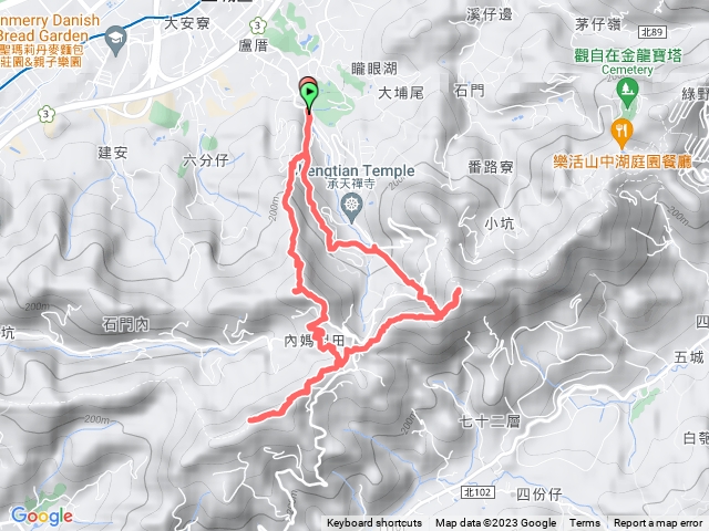 牌樓-火焰山-善息寺-石門內尖山-天上山-承天禪寺-牌樓