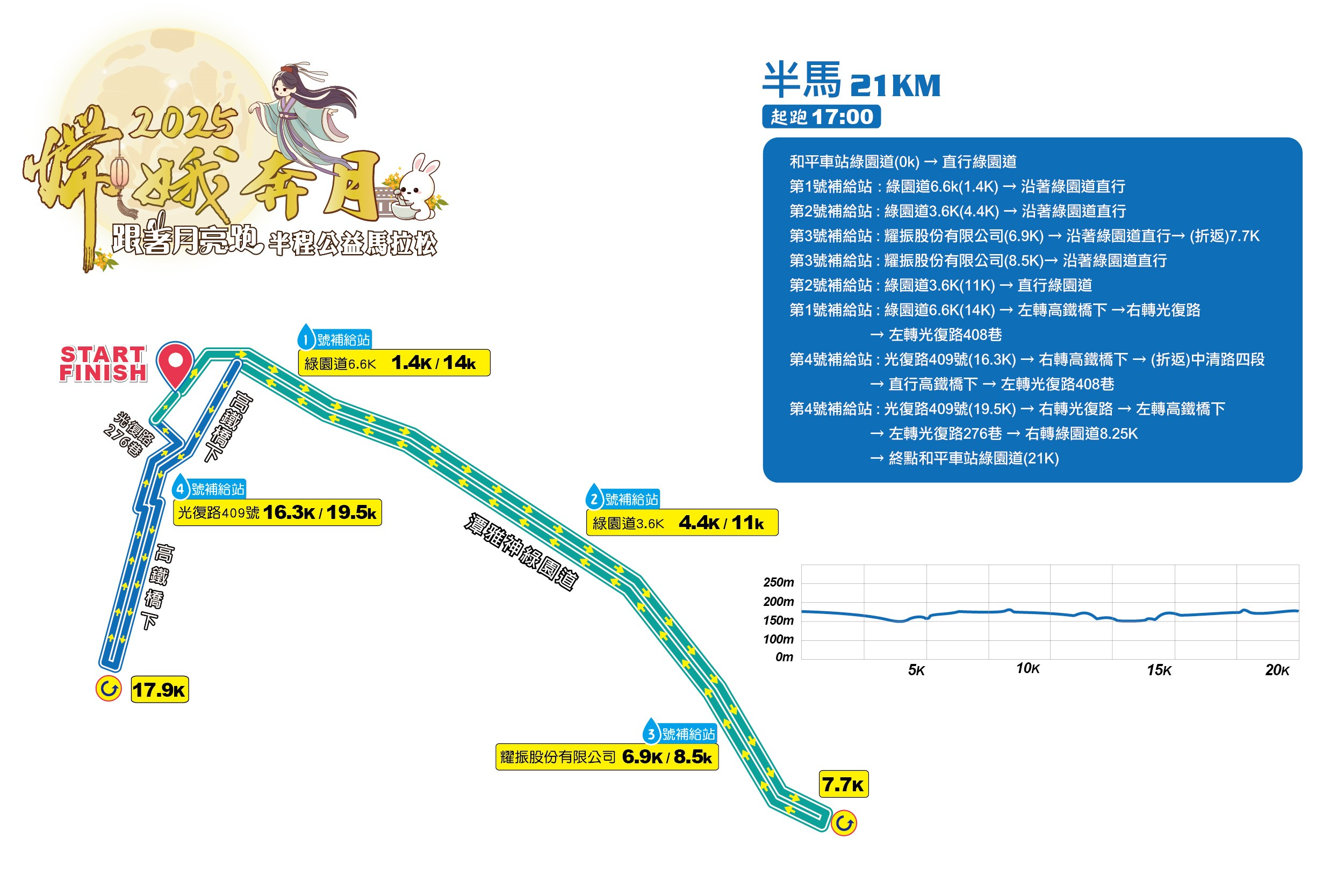 樂活報名網 - 2025嫦娥奔月半程公益馬拉松-跟著月亮跑-半馬組(21K)組路線