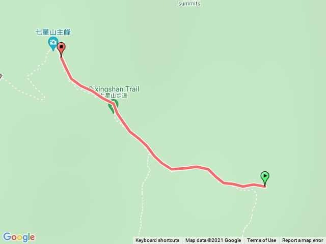 冷水坑停車場登七星山路線