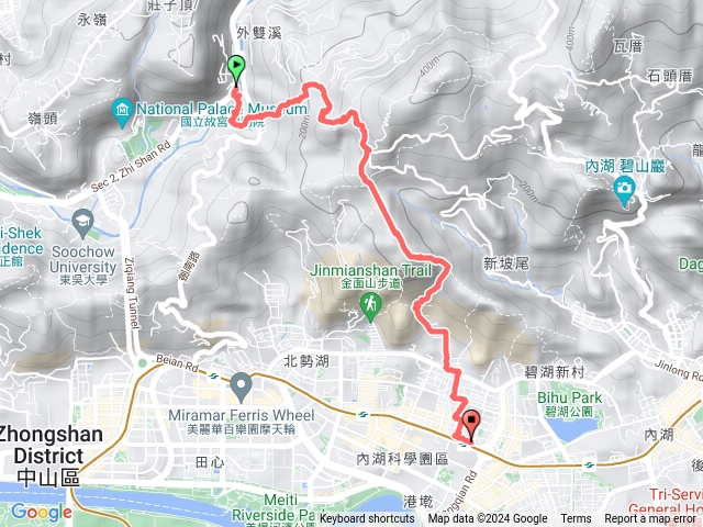 燕溪古道至大崙尾山西峰至劍至剪刀山至今｜