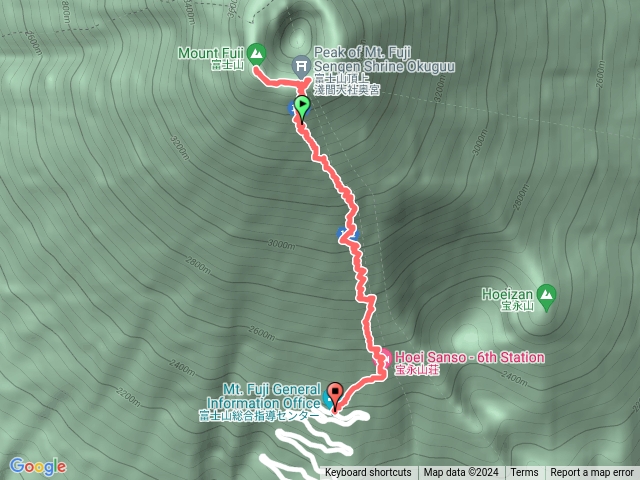 富士山攻頂、下山